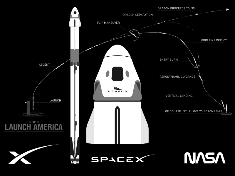 Макет иллюстрации запуска Falcon 9 Dragon Crew