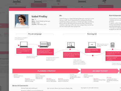 Макет User Journey