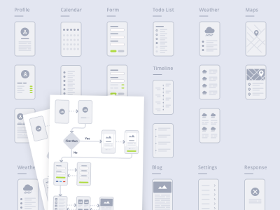 Макет Дизайна Mobile WireFlows